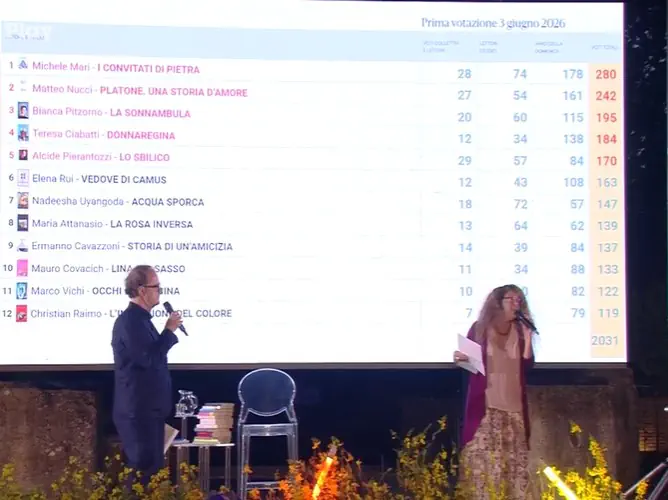 Sestina (anziché) cinquina al Premio Strega 2026 2 Votazione cinquina, sestina premio strega 2026